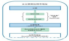 比特币钱包dat加密：保护您的数字资产安全