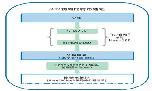 冷钱包原理：如何保护你的加密货币安全？