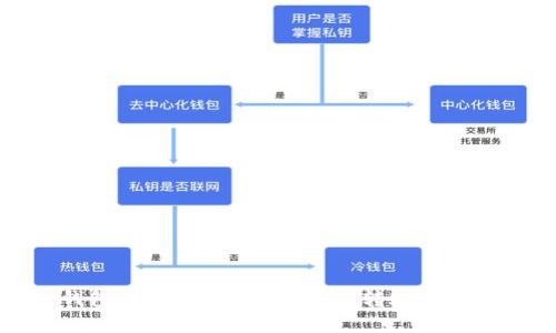 比特币钱包互相转：实现跨平台转账的方法与技巧