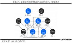 如何选择一个优质的比特币钱包——安全存储您