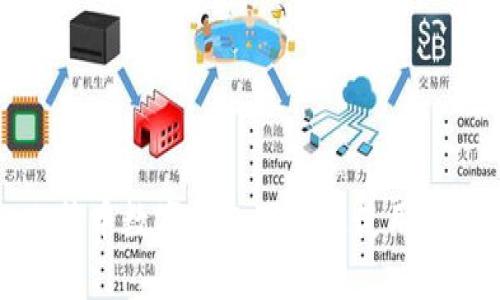 比特币数字钱包下载及使用教程