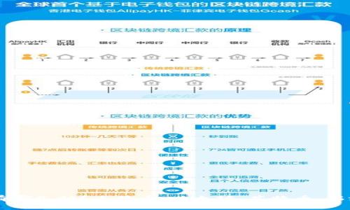 虚拟币有哪几种？比特币、以太坊、莱特币、瑞波币探究