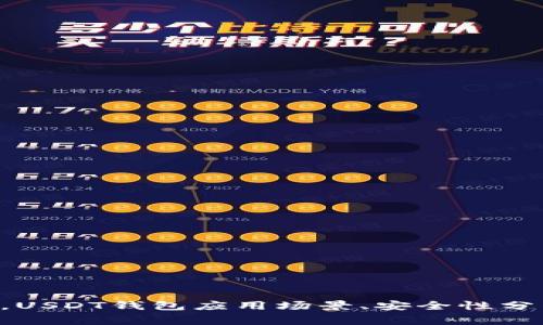 USDT官方钱包地址及使用教程，USDT钱包应用场景、安全性分析，USDT钱包常见问题解决方案