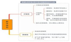 如何在换手机后登录以太坊钱包？