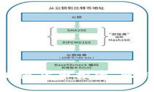 加密货币资讯网：深度报道加密货币投资，比特币行情监控及最新ICO项目