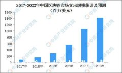 比特币遗忘钱包私钥：如何避免和解决？