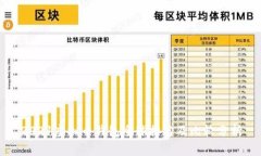 2021虚拟币钱包全球排名及