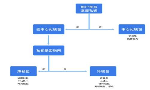 TPWallet钱包——安全、便捷的数字货币管理工具