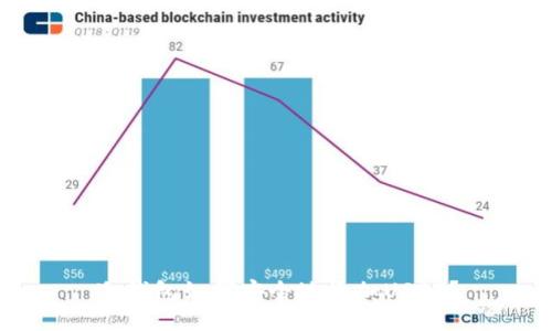 冷钱包如何安全地添加USDT？