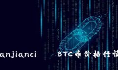 btc,币价,行情,美元/guanji