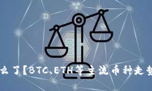 币圈今天怎么了？BTC、ETH等主流币种走势分析及解读