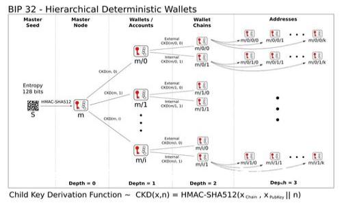 TokenIM下载安卓版，简单、安全、实用！