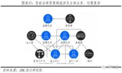 了解TRX钱包余额及其重要