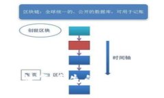 如何恢复丢失的比特币钱包