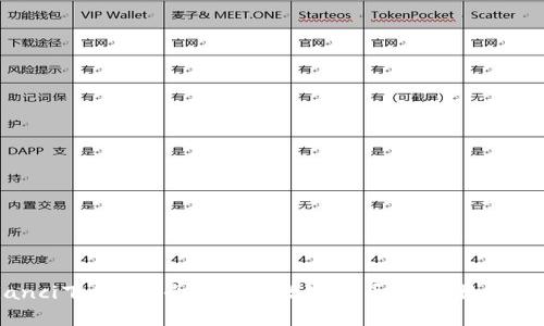 TokenIM钱包/guanjianci下载-安全便捷的数字货币钱包,数字货币,TokenIM,钱包安全