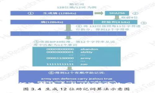 如何选择适合的USDT购物网站？