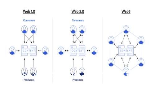 TokenIM的SHIB, 卖法，价格，买家，交流方式/guanjianci