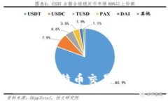 虚拟币3大交易所：比特币