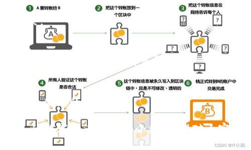 USDT钱包在哪里？学会如何选择适合自己的数字货币钱包
USDT钱包，数字货币钱包，选择钱包，安全，便捷，功能/guanjianci

内容主体大纲：
1. 什么是数字货币钱包？
2. 为何需要数字货币钱包？
3. 如何选择适合自己的数字货币钱包？
4. USDT钱包推荐
5. 数字货币钱包使用注意事项
6. 常见问题解答

具体内容：

1. 什么是数字货币钱包？
数字货币钱包是一种用于存储、管理、转移数字货币的工具。它类似于传统钱包，但主要用于管理数字资产，比如比特币、以太坊、USDT等数字货币。

2. 为何需要数字货币钱包？
数字货币钱包有以下几个优点：
ul
li安全保障：数字货币钱包可以提供多层防护机制，确保数字资产安全。/li
li便捷操作：数字货币钱包可以方便快捷的转移和管理资产。/li
li获得收益：数字货币钱包也可以获得一定的收益，如通过存储USDT来获得每日的稳定收益。/li
/ul

3. 如何选择适合自己的数字货币钱包？
在选择适合自己的数字货币钱包时，需要注意以下几个方面：
ul
li钱包类型：钱包类型有桌面钱包、移动钱包、硬件钱包、网页钱包等，需要根据自己的喜好和使用习惯进行选择。/li
li安全性：钱包的安全级别十分重要，需要了解钱包的安全机制和审核流程等。/li
li功能：钱包的功能也不尽相同，需要根据自己的需求来选择。/li
li用户评价：查看其他用户对于钱包的评价和反馈，也可以了解钱包的使用情况。/li
/ul

4. USDT钱包推荐
下面介绍几个常用的USDT钱包：
ul
liUSDT官方钱包：https://tether.to/存储USDT稳定，安全可靠/li
liOKEx钱包：https://www.okex.com/wallet下载移动应用即可使用，支持多种数字货币/li
li币安钱包：https://www.binance.com/zh-CN/mobileApp下载移动应用即可使用，支持多种数字货币/li
/ul

5. 数字货币钱包使用注意事项
在使用数字货币钱包时，需要注意以下几个问题：
ul
li备份：需要定期备份钱包信息，避免资产丢失。/li
li密码安全：设置强密码，并且不要将密码泄露给他人。/li
li小心诈骗：不要轻易相信陌生人的诈骗信息。/li
li定期更新：应该保持钱包软件的最新版本，避免安全漏洞。/li
/ul

6. 常见问题解答
Q1：如何将USDT存入钱包？
A1：打开钱包软件，并且进入相应的USDT货币页面，复制收款地址并发起付款即可。

Q2：USDT钱包需要实名认证吗？
A2：不少钱包需要实名认证，但有的钱包也不需要实名认证。

Q3：USDT钱包可以购买其他数字货币吗？
A3：有些钱包也可以购买其他数字货币，但需要注意相关手续费用和汇率等问题。

Q4：钱包被黑客攻击了怎么办？
A4：如果钱包被黑客攻击了，应该立即联系钱包客服解决。

Q5：如何提现USDT？
A5：打开钱包软件，并且进入相应的USDT货币页面，点击提现并填写相关信息即可。

Q6：USDT钱包需要付费吗？
A6：大部分USDT钱包是免费的，但有的钱包也可以购买更高级的版本。

以上就是关于USDT钱包在哪里以及如何选择适合自己的数字货币钱包的介绍，希望对大家有所帮助。