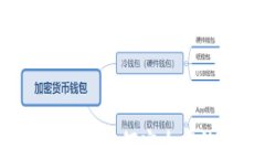 比特币钱包与火币网交易：如何安全高效地进行