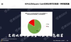 支持比特币和黄金的最佳