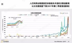 标题  XRP钱包存储方法及技巧：安全管理你的数字