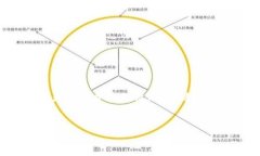 为了帮助你创建一个有关比特币钱包的高质量内