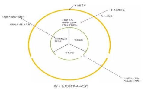 为了帮助你创建一个有关比特币钱包的高质量内容，下面是一个合适的标题、关键词以及内容大纲。这个结构将有助于你在中获得更好的表现。


如何下载和使用比特币钱包：新手指南