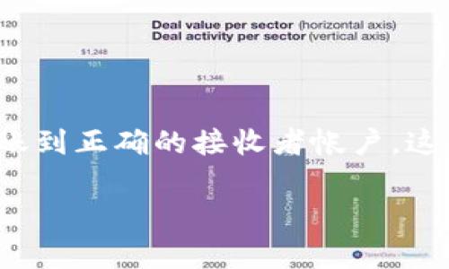 在提币的时候，地址别名通常被称为“标签”，在某些加密货币（例如Ripple、Monero、EOS等）中，使用专门的标签或备注来确保将资金转账到正确的接收者帐户。这种标签类似于银行转账中的附言，目的是为了在同一地址上区分不同的交易。这种情况通常出现在多人共用同一个钱包地址的场景中。

如果您有更多关于提币过程或相关内容的问题，欢迎继续询问！