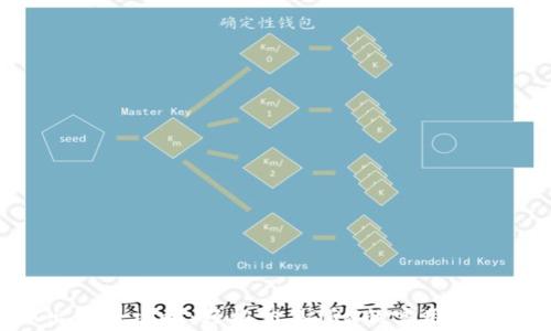 
比特派TRX出售全攻略：轻松交易TRX的实用步骤与注意事项