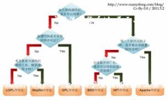 购买加密货币的平台通常