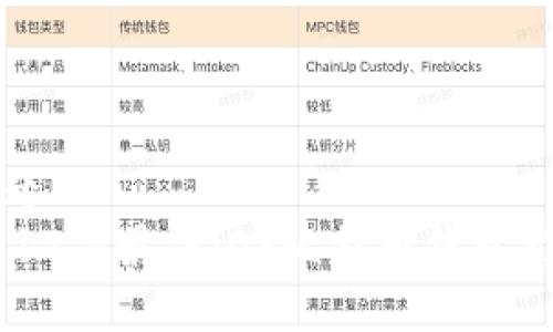 标题
2017年最佳iOS比特币钱包推荐