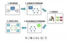 如何解决USDT钱包被多签问