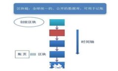 人民币如何方便地给USDT钱