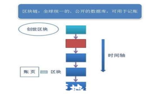 
人民币如何方便地给USDT钱包充值