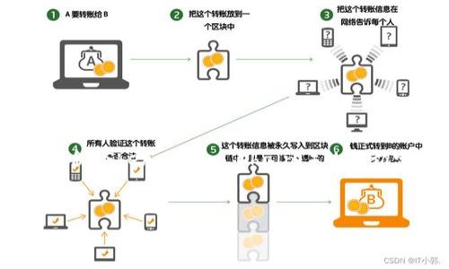 关于“盛源链的全球排名”这个问题，需要明确两点：盛源链（或称“Shengyuan Chain”）的确切定义以及其排名的依据。以下是一个大纲和内容构架的示例：

### 标题
盛源链在全球区块链中的排名分析及影响