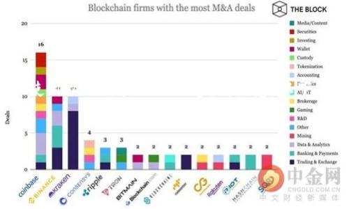 为了帮助您找到关于“okcoin账号现在怎么登陆”的相关信息，您可以使用以下结构化的内容。请注意，以下内容是一个大纲草稿，您可以根据需要在最终文档中进行调整和扩展。

标题:

如何安全便捷地登录OKCoin账号？