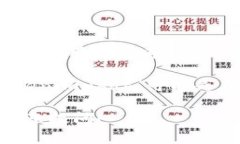 ＂Tokenimusdt＂ 可能是指加