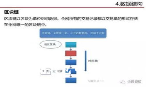 标题
如何将以太坊钱包中的USDT安全转出