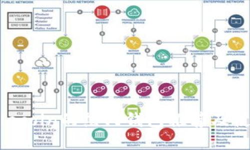 支持Filecoin的热门钱包推荐及使用指南