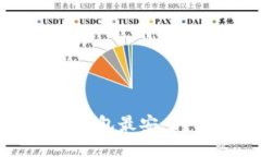 标题比特币放在哪种钱包最安全？详细指南与推