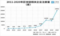 以太坊钱包导入格式详解：如何安全高效地管理