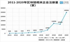 深入了解OKEx：区块链交易