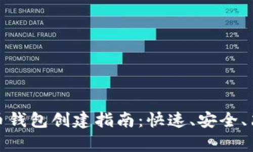 标题比特币钱包创建指南：快速、安全、简单的步骤