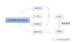 关于Tokenim是否有限额，这