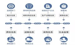 思考一个且的优质Tokenim空