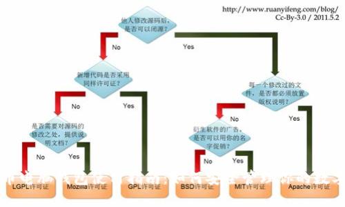 比特币电脑钱包使用指南：如何安全管理你的数字资产