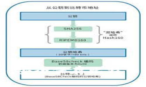 比特币钱包：安全保存比特币的最佳方法