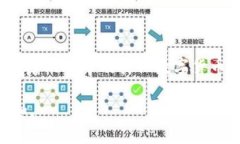 jiaotie比特币存到钱包的完