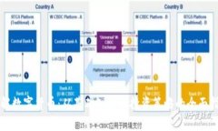 理解数字货币：从基础知